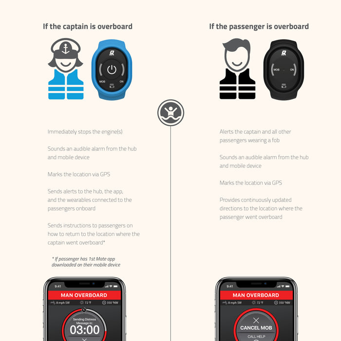 Wearable Fob Kit, All Leading Engine Brands, Passenger Fob, Wristband & Carabiner Clip, 8M6007948